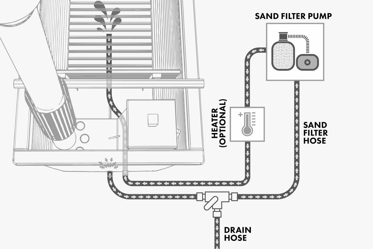 Treatment System for Hot Tub & Outdoor Bathtub