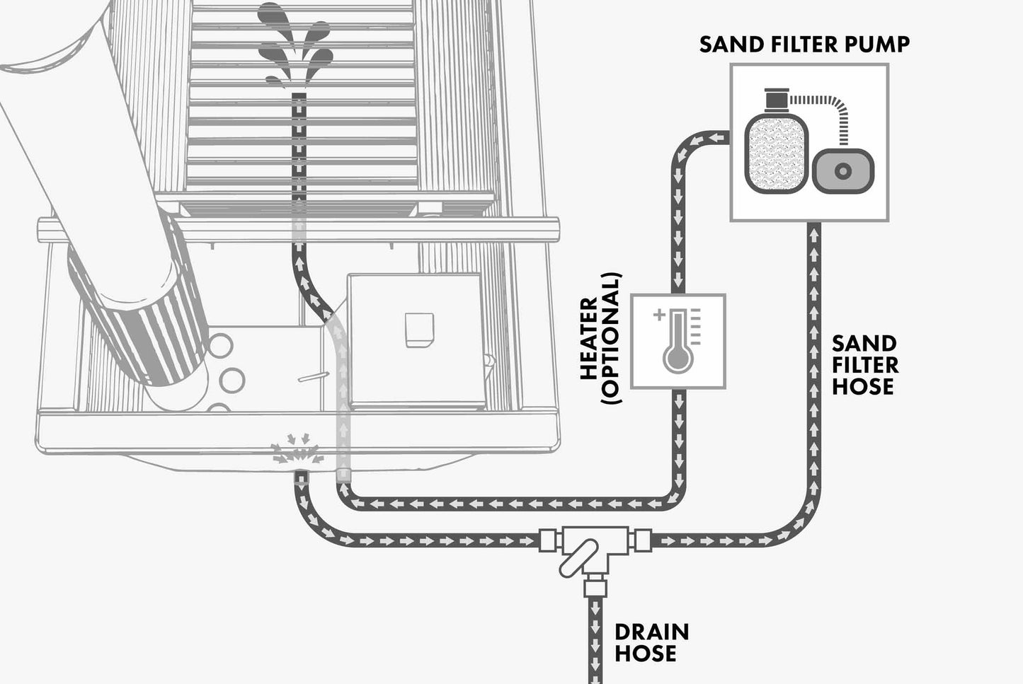 Kopplingssystem för badtunna eller utomhusbadkar